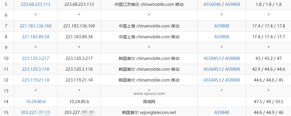 丽萨主机韩国双ISP家宽VPS移动去程路由