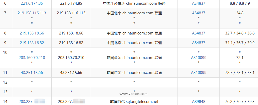 丽萨主机韩国双ISP家宽VPS联通去程路由