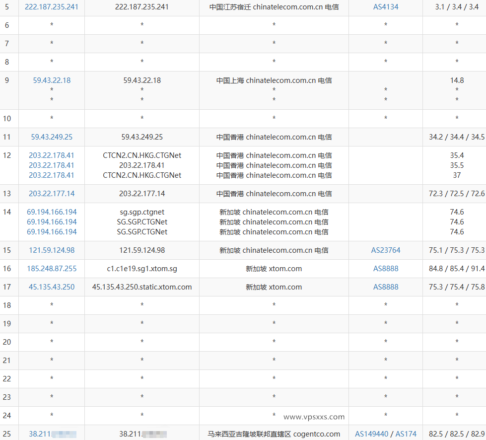 Evoxt马来西亚VPS电信去程路由