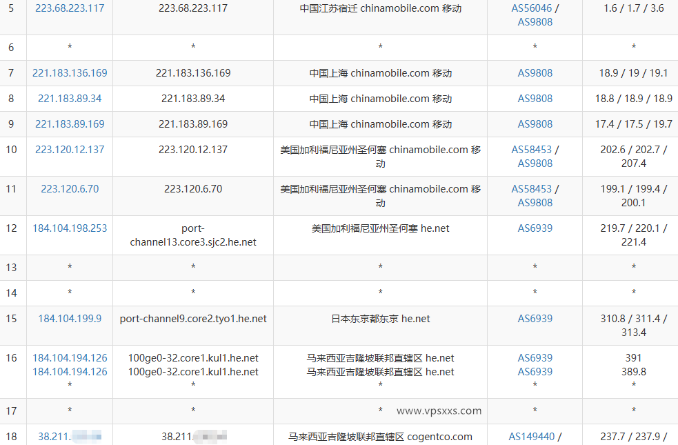 Evoxt马来西亚VPS移动去程路由