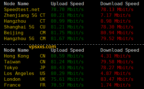 HostDare日本东京VPS到国内外上传下载速度测试