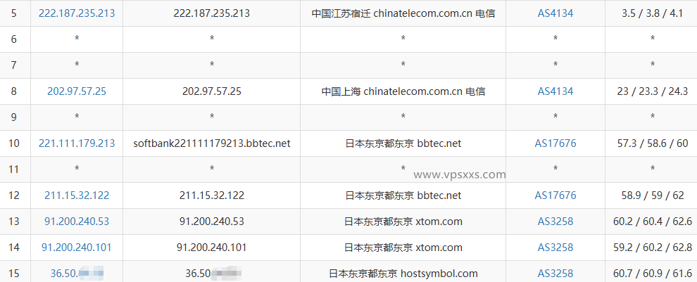 HostDare日本东京VPS电信去程路由