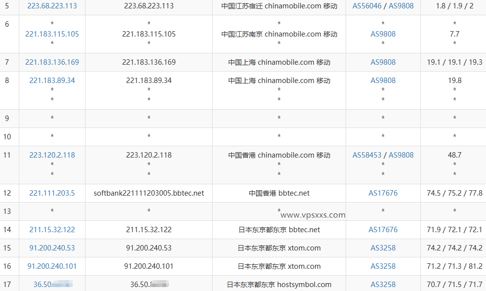 HostDare日本东京VPS移动去程路由