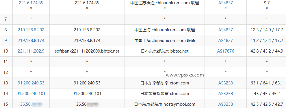 HostDare日本东京VPS联通去程路由