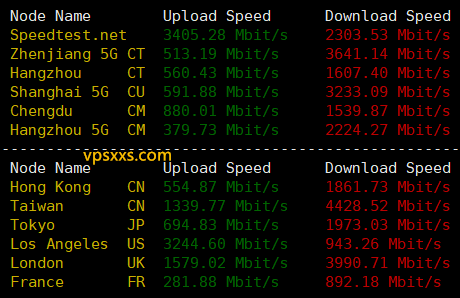 SoftShellWeb美国盐湖城VPS到国内外上传下载速度测试