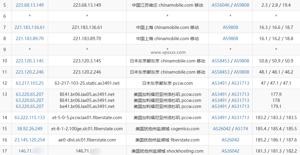 SoftShellWeb美国盐湖城VPS移动去程路由