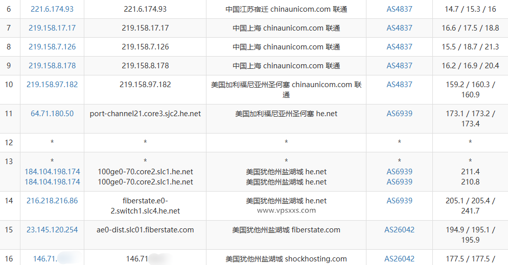 SoftShellWeb美国盐湖城VPS联通去程路由