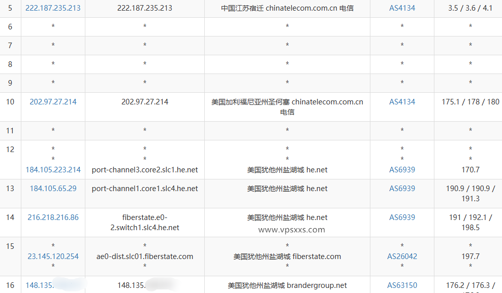 BageVM美国盐湖城VPS电信去程路由