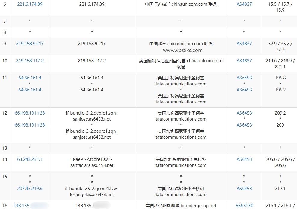 BageVM美国盐湖城VPS联通去程路由